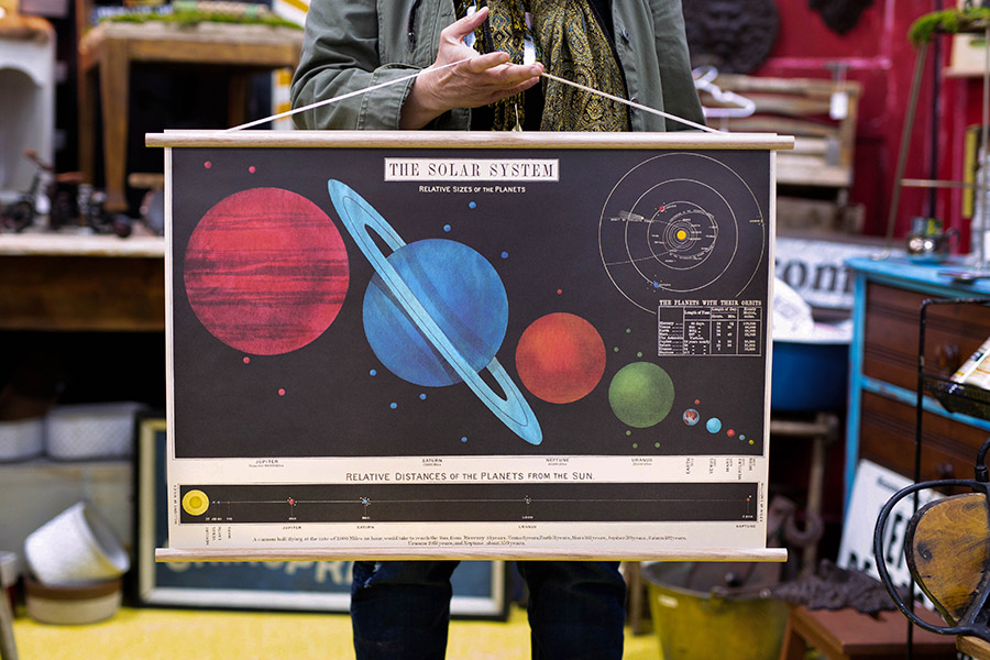 A poster of the solar system